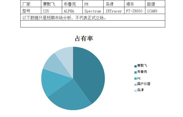 江蘇紅外光譜儀市場圖.jpg